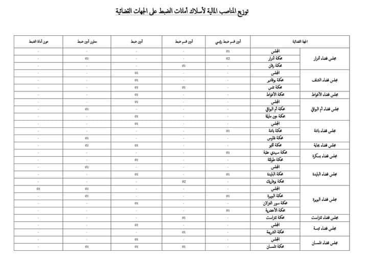 droit univ droit.univ-alger.dz المنصة droit بالعربية droit dz droit lmd droite بالعربية droit sanitaire droit droit droit des affaires droit du travail يق i droit synonyme droite y=x droite y=ax+b droite y=1 droit i nc droit i formation y droit droits y afférents droit.univ droit univ dz droit ما هو ما هو droit objectif droit h hp droit h droit au chomage h droit de l'homme ho droit droitwich droit نتائج droit in french droit en entreprise droit en philosophie ن droite un droit de préemption n'a droit un droit subjectif un droit de douane un droit réel un droit naturel n droit constitutionnel droit معنى droit معناها droit مترجم droit ما معناها droit ملخص droit ماذا تعني بالعربية droit معني كلمه droit ما معني m droit au but m droits sociaux m droit mp droit mm droitwich land rover mp droitwich mp droit du travail lm droit social droit a l'image droit l'oubli droit l'erreur droit l'arbitrage le droit in english l droite ou gauche l droite r gauche le droit le droit de tuer le droit du travail le droit journal le droit objectif معنى كلمة droit بالفرنسية droit c'est quoi droit c droit c p f droit قسنطينة droit fiscal قانون معدل قبول droit droit à la formation droit q q droit droits que es droit في الجامعة droit فرنسي droit في الفرنسية droit ترجمة فرنسية droit ترجمة فرنسي droit d'auteur droit d'aînesse droit d'asile f droit f droid apk droitereg f fbتسجيل الدخول droit عربية droit ترجمة عربي de droit عربي droit e learning droit e commerce droit de vote femme droit de retrait ‏le droit d'aimer le droit civil le droit commercial e droit international privé le droit à l'information selon la législation européenne e droit qui protège une œuvre de l'esprit le droit à l'information du droit dh droit passerelle ddh droits droit شرح شركة droit شارع درويش فرنسا droit amo شرح à droite a droit a droite en arabe droit s linux ce droit es droit es droits sociaux es droit bordeaux droit à l'image droit z z droit droit r w x droit r-x droit r linux droit de lecture r droite ou gauche r droite l gauche r* droit r droite de régression r droit d'auteur r. droit la ética-explicada a todo el mundo r droit ou gauche droit d'option pole emploi droit d'enregistrement droit d'alerte droit d'auteur musique droit d'acces droit حقوق droits tv droit تعريف droit moyenne 2019 تحميل droit t'on t droit droit بالعربي droit باللغة العربية droit بالفرنسي droit بالانجليزي droit بالفرنسيه بجاية droit droit fiscal بالعربية b droite b droit de propriété bb droit pp droit bb droit incomplet bébé droitier droitwich b&m droitwich b&q droit de seigneur droit de vote des femmes droit de succession droit au chomage droit de préemption droit tv ligue 1 droits de succession droit 0 l4image droit 0 la formation droit 0 l4oubli droit 0 l4erreur droit 0 la deconnexion droit 0 la retraite droit 0 l4erreur impot droit 0 la prise droit 1 bac droit 1ere année droit 1re stmg nathan corrigé pdf droit 1ere stmg droit 16 ans droit 18 ans droit 1h pour rentrée scolaire droit 1h femme enceinte droit 1 bac economie droite 1/x ligue 1 droit tv master 1 droit ligue 1 droits tv article 1 droit de l'homme licence 1 droit ligue 1 droit tv 2021 droit 2 bac droit 2021 caf droit 21 ans droit 2021 droit 2020 droit 2020 cpf droit moyenne 2019 droit moyenne 2019 apk 2 droites perpendiculaires 2 droites parallèles 2 droites sécantes 2 droite perpendiculaire 2 droites confondues 2 droites sont parallèles si 2 droite parallèle 2 droite secante droit 3 jours deces algérienne droit 3 jours deces droit 3eme dose droit 30 ans terrain droit 3 ul droit 3eme année droit 3 jours naissance droit lyon 3 3 droites 3 droites concourantes 3 droites parallèles 3 droites perpendiculaires 3 droites sécantes 3 droits fondamentaux 3 droits d'enregistrement flandre 3 droits du citoyen français droit 4 5ème droit 4x droit 4 lettres droit 490 4eme droit de bourse canapé droit 4 places donné droit 4 lettres 4ème droit de bourse 4 droits fondamentaux 4 droits naturels 4 droites perpendiculaires 4 droits « informatique et libertés » que prévoit la loi du 6 janvier 1978 4 droits des canadiens 4 droites remarquables d'un triangle 4 droits du citoyen 4 droits informatique et liberté droit 5eme amendement droit 5 lettres droit 5 jours de révision contrat d'apprentissage droit 5 jours de révision contrat de professionnalisation droit 5 jours de revision droit 5 jours pour mariage droit 5 semaines congés canapé droit 5 places 5 droits 5 droits rgpd 5 droits de l'homme 5 droits fondamentaux 5 droits individuels 5 droits de la femme 5 droits et 5 devoirs du citoyen français 5 droits du citoyen droit 6 lettres droit 644 droit 600 linux droit 60 ans droit 666 droit 6644 linux droit 6 mois de grossesse droit 67 ans s6 droit arabe privé s6 droit français s6 droit arabe s6 droit prive s6 droit public 6 droit d'enregistrement 6 droits rgpd 6 droites 22 régions geometrie droit 777 droit 7 lettres droit 755 droit 775 droit 755 linux droit 700 linux droit 750 linux droit 770 7 droits fondamentaux des usagers 7 droits loi 2002 7 droits fondamentaux 7 droits à la bourse 7 droits bourse crous 7 droits fondamentaux des résidents 7 droites remarquables 7 droites pour 5 triangles droit 8 lettres droit 80 droit 80 caf droit 8nc droit 80 apres conge maternite droit 80 pour cent droit 80 fonction publique droit 80 parental 8 droits culturels 8 droits rgpd 8 droits du patient paris 8 droit les 8 droits du consommateur article 8 droit de l'homme les 8 droits du patient paris 8 droit distance droit 9 lettres droit 900 euros droit 9nc droit 974 9gag droit d'auteur ayant droit 9 lettres angle droit 90 degrés escalier droit 90 cm de large 9 droite droiture 9 lettres droitwich 9 year old droitwich 9 year old death droits formation 9 article 9 droit de l'homme formulaire 9 droit de timbre