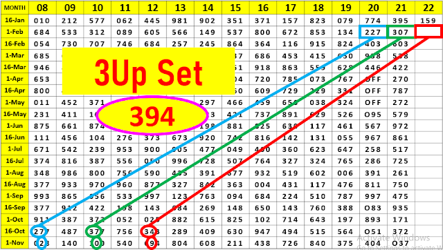 1-02-2022 Gov Thai Lottery 3Up direct number | Thailand lottery sure number | Thailand lottery result 1-02-2022