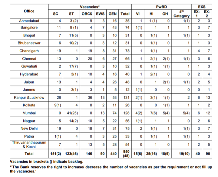 Rbi-Office-Assistant-Recruitment-2022