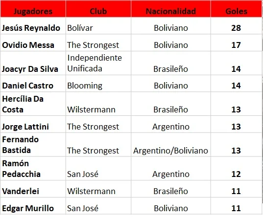 Goleadores 1977