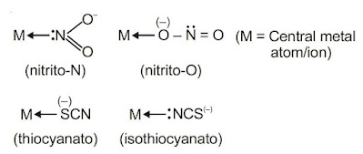 Coordination Compounds Chemistry Class 12 Notes