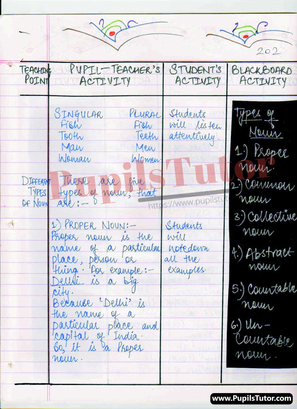 Lesson Plan On Types Of Noun For Class 6 To 10th.  – [Page And Pic Number 5] – https://www.pupilstutor.com/