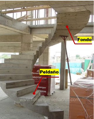 Procedimiento de armado y construccion de escalera curva