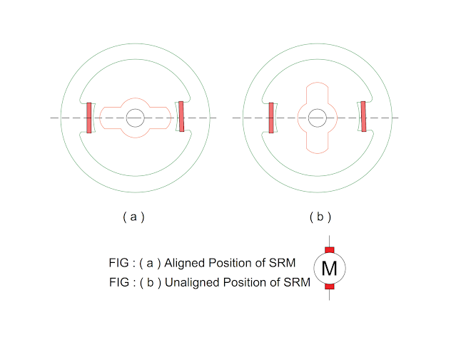 aligned-and-unaligned-position-of-srm.png