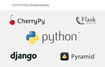 best Python frameworks for Web Development