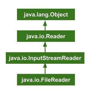 Oracle Java Tutorial and Material, Oracle Java Certification, Java Preparation, Java Exam Prep, Java Learning, Java Certified