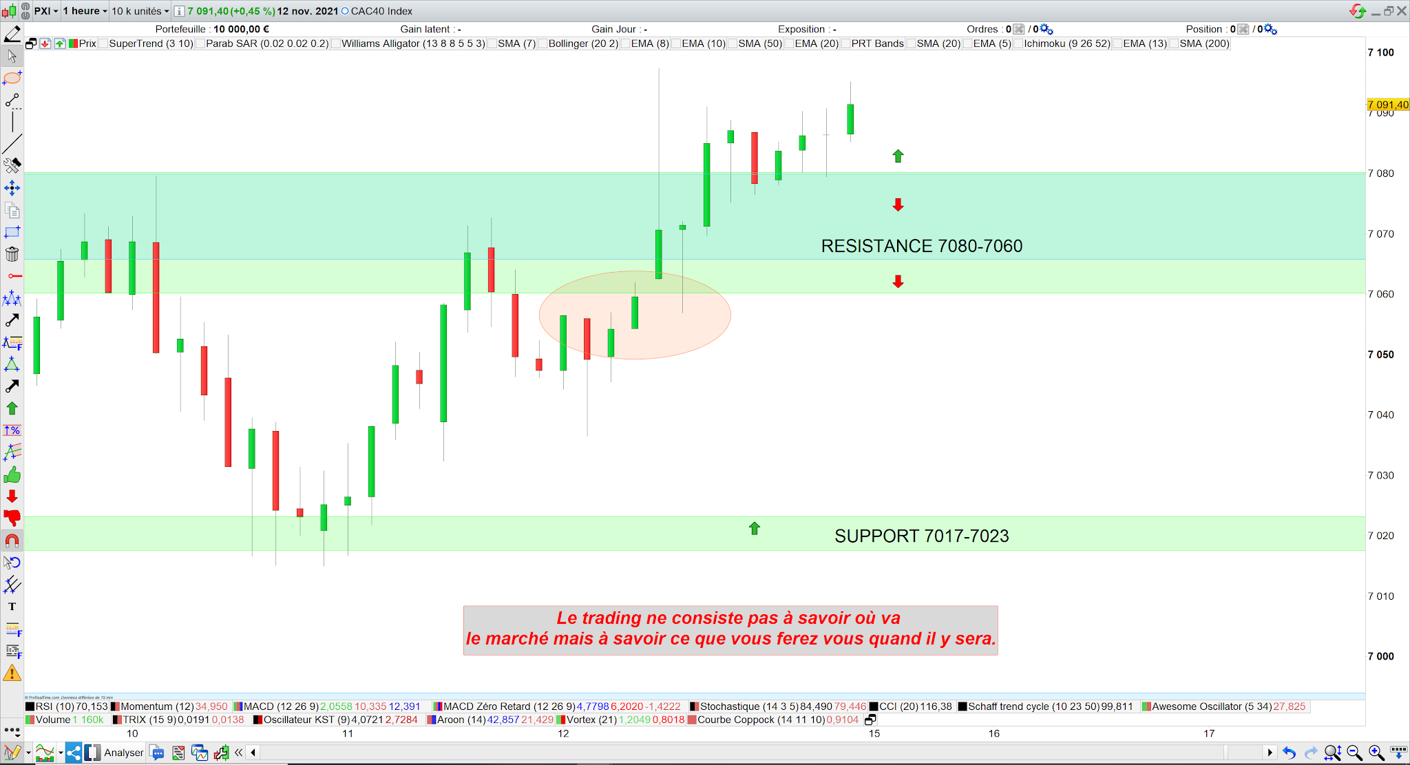 trading cac40 11/11/21 bilan