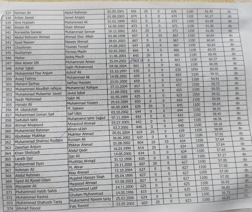 Merit list of Dispenser Course Allied hospital Faisalabad، ڈسپنسر کورس،  Dispenser course, admission in dispenser in Punjab, Punjab Medical Faculty