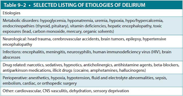 selected listing of etiologies of delirium