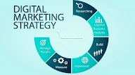 5 Quick Ways To Improve Your Digital Marketing Strategy