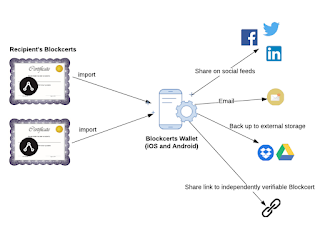 Blockcerts Wallet
