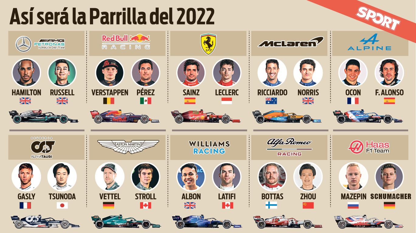 Todo sobre la Fórmula 1 2022