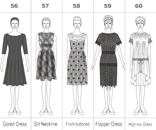 100 Different Types of Dresses with Names and Images