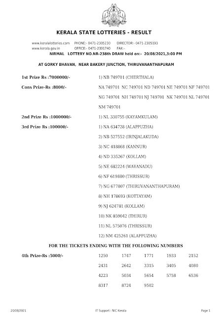 nirmal-kerala-lottery-result-nr-238-today-20-08-2021-keralalottery.info_page-0001