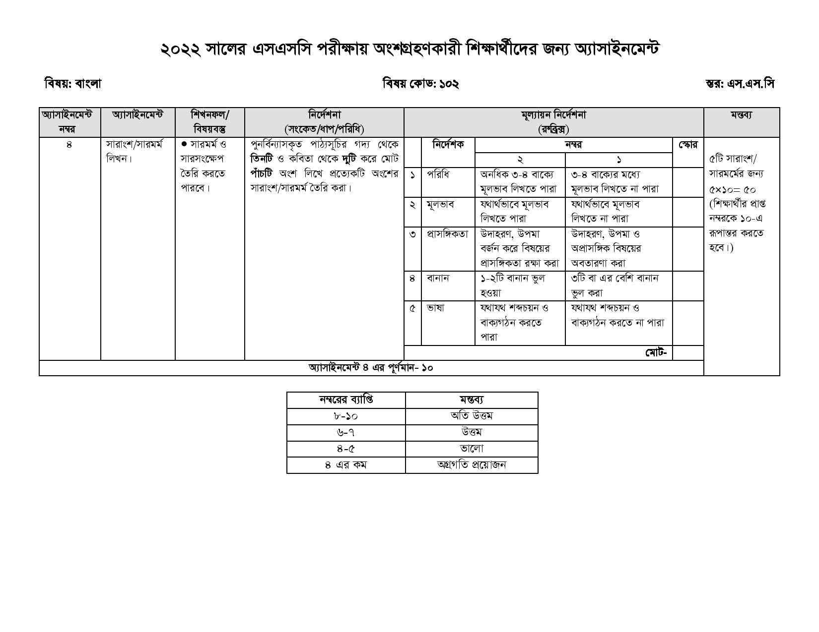 SSC Bangla 12th Week Assignment 2022