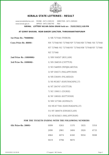 nirmal-kerala-lottery-result-nr-265-today-25-02-2022-keralalotteries.net_page-0001