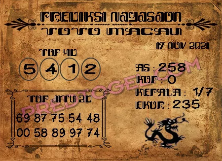 Prediksi Nagasaon Toto Macau Rabu 17 Oktober 2021