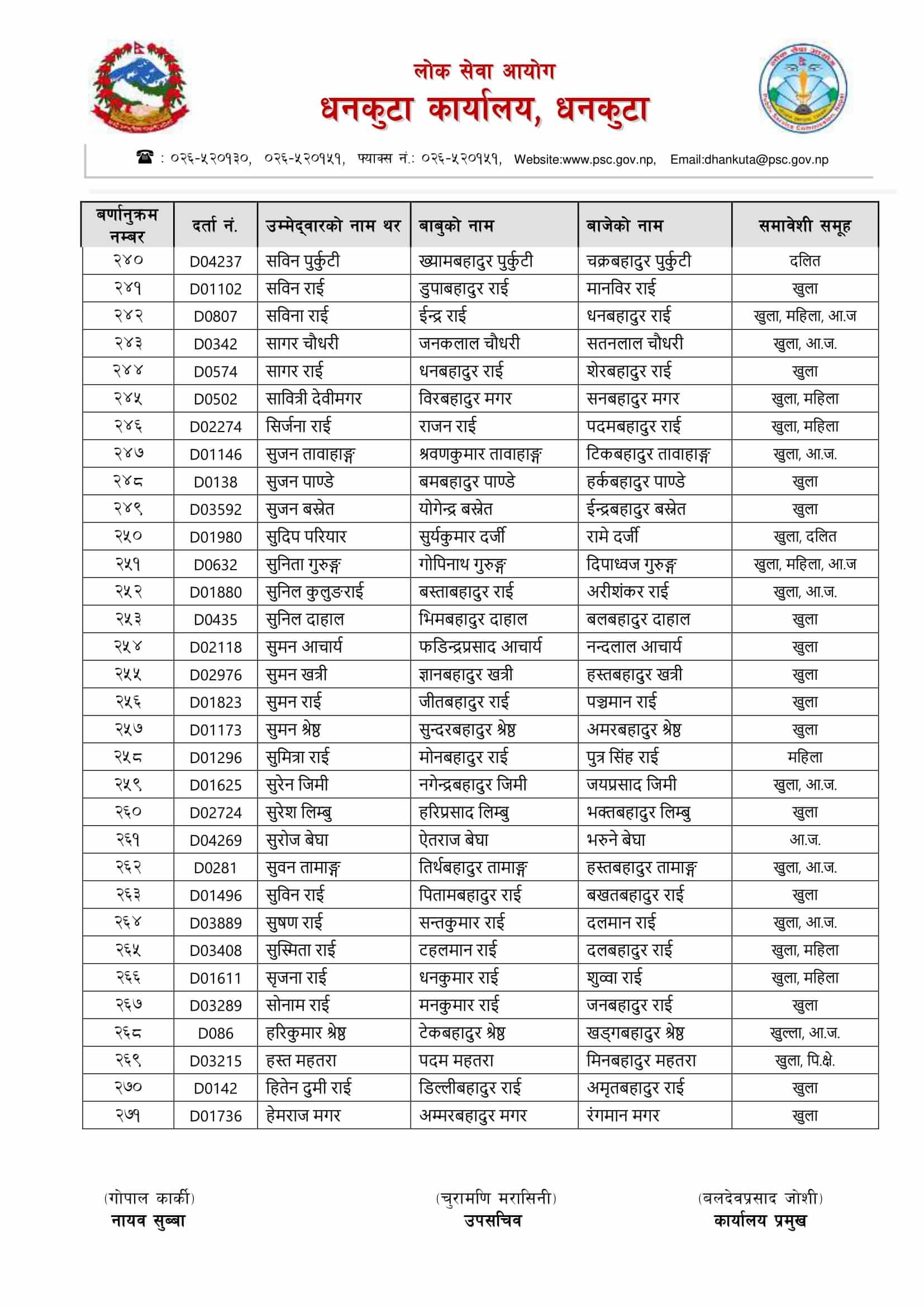 Nepal Army Sainya Written Exam Result Ithari Sunsari: