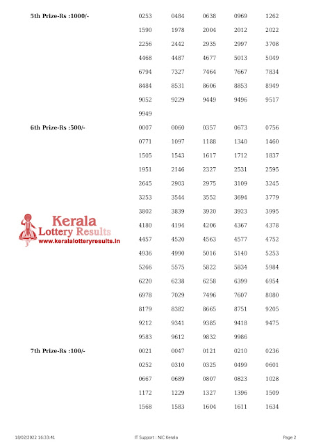 nirmal-kerala-lottery-result-nr-264-today-18-02-2022-keralalotteryresults.in_page-0002