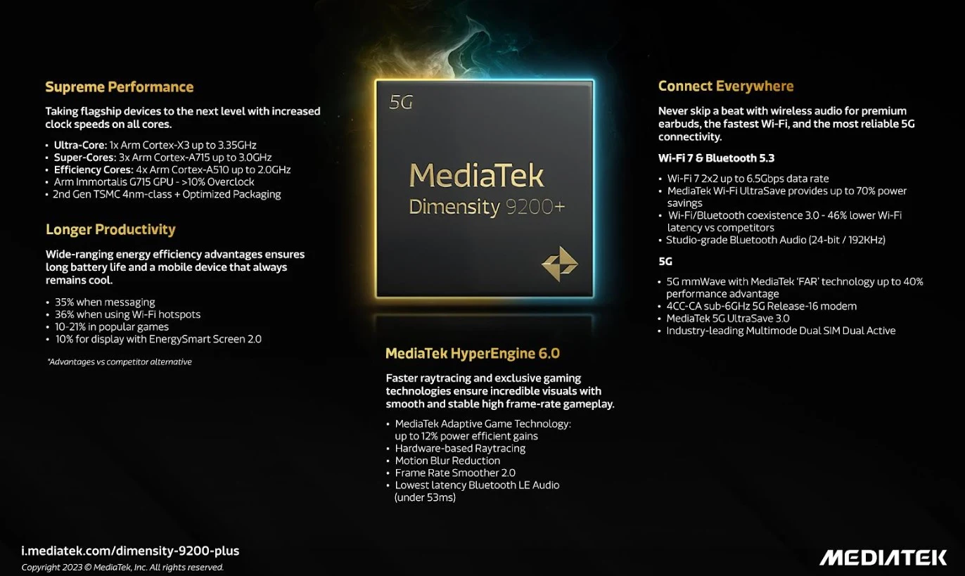 MediaTek Dimensity 9200+ Diluncurkan, Performa Kencang untuk Smartphone Flagship