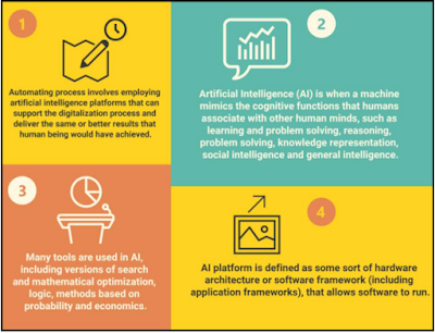 Top 3 Artificial Intelligence Platforms