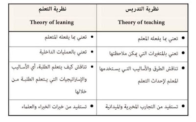 ‏الفرق بين نظريات التدريس ونظريات التعلم: