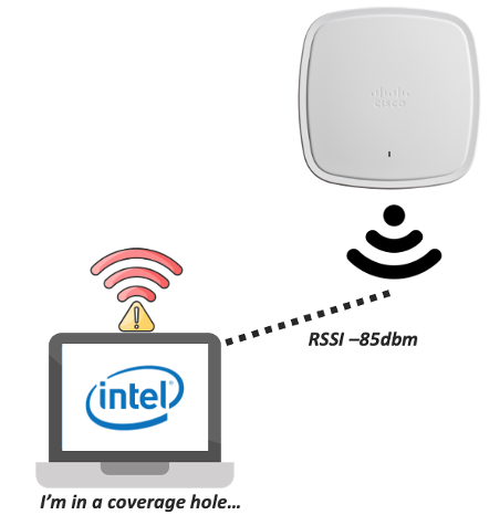 Cisco and Intel, Cisco Wireless, Cisco Connectivity Analytics, Cisco Exam Prep, Cisco Exam Preparation, Cisco Career