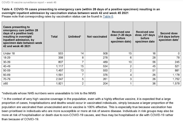 England hospitalised COVID patients November 2021