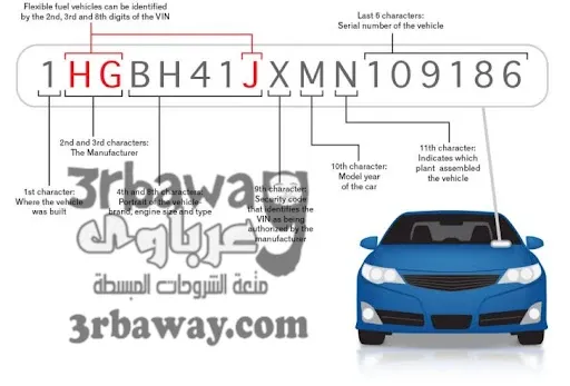 طريقة معرفة بلد منشئ السيارة
