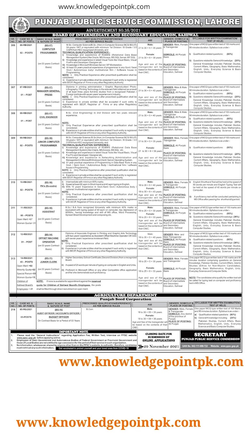 Punjab Public Service Commission PPSC Latest New Jobs 2021 - Apply online Ad No 38