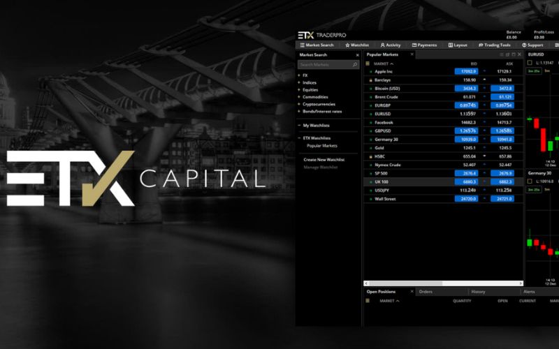Giới thiệu về đánh giá sàn ETX Capital