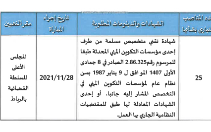 المجلس الأعلى للسلطة القضائية: مباراة لتوظيف 25 آمين قضائي من الدرجة الثالثة آخر أجل هو 04 نونبر 2021