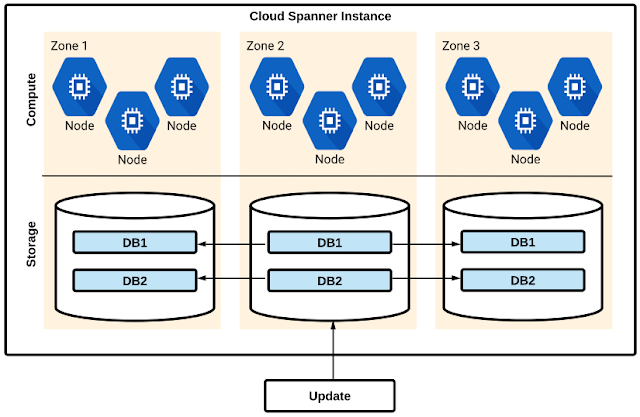 Cloud Spammer Architecture