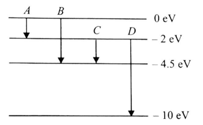 The energy levels of an atom are shown in Fig. below. Which one of these transitions will result in the emission of a photon of wavelength 275 nm? Explain with calculation. (h= 6.64 x10-34Js, C= 3.0x108 ms-1)