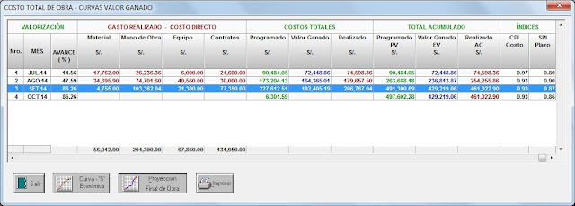 PROYECCIÓN DEL COSTO FINAL EN CONSTRUCSOFT