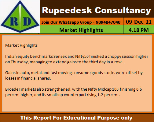 Market Highlights