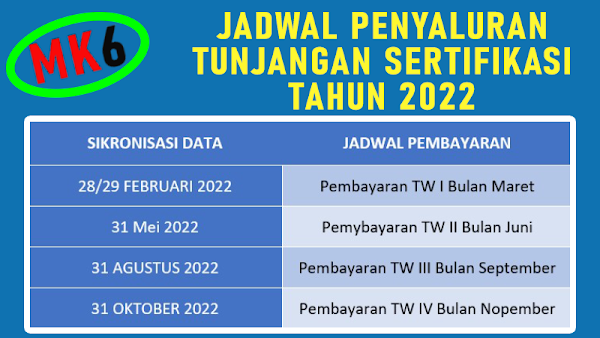 Jadwal Penyaluran Tunjangan Sertifikasi Guru 2022