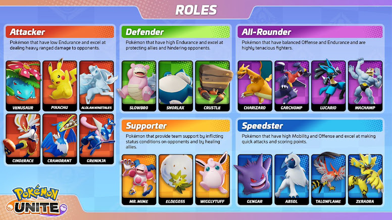 Pokémon Unite - Classes de Pokémon