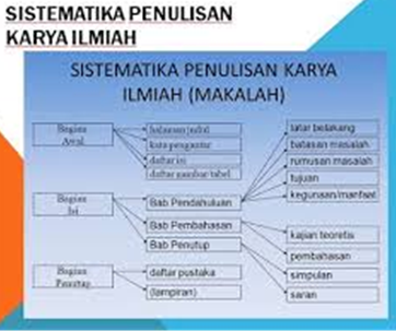 Kerangka Penyusunan Karya Ilmiah