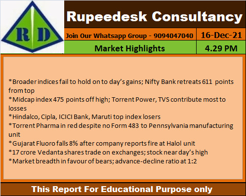 Market Highlights