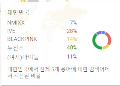 엔믹스 한국의 관심도 인기