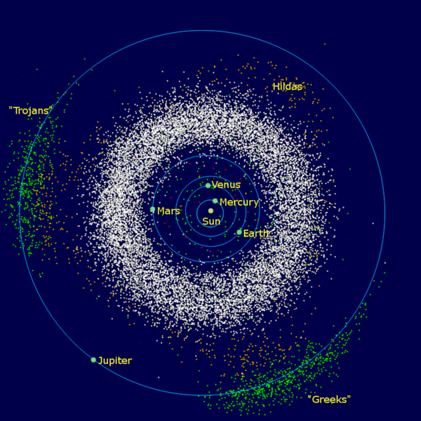 Situación asteroides troyanos