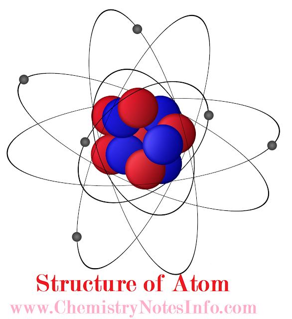 Structure of Atom Class 11