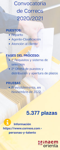 convocatoria Correos