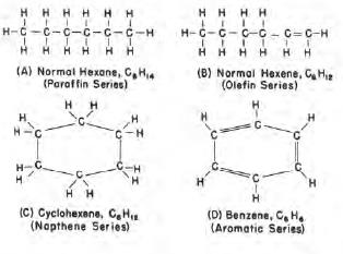 Structural formulas of four hydrocarbon series (compounds containing six carbon atoms).