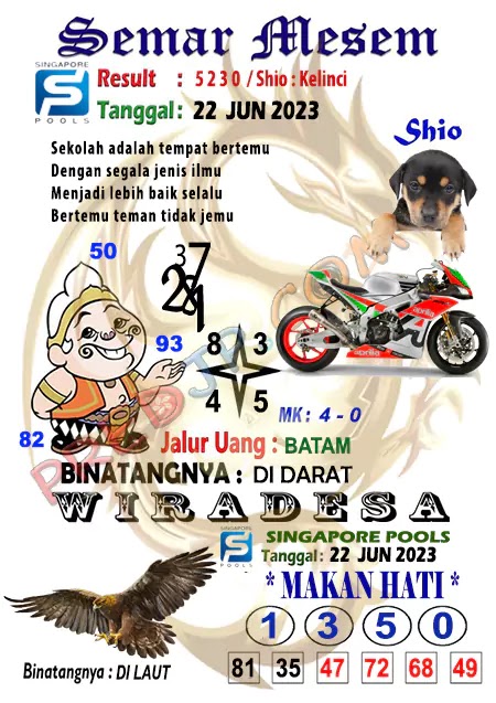 Prediksi Semar Mesem Togel Singapore Pools Kamis 22-Juni-2023