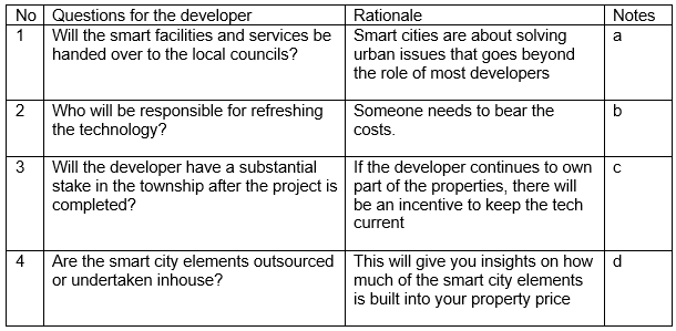 Questions for smart city developer