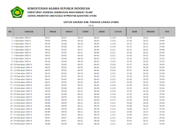 Jadwal Imsakiyah Ramadhan 1443 H/2022 M Kabupaten Padang Lawas Utara, Sumatera Utara