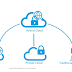 What is Hybrid Cloud? What are the advantages?
