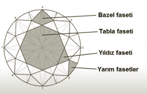 Pırlanta nedir? Nasıl elde edilir?